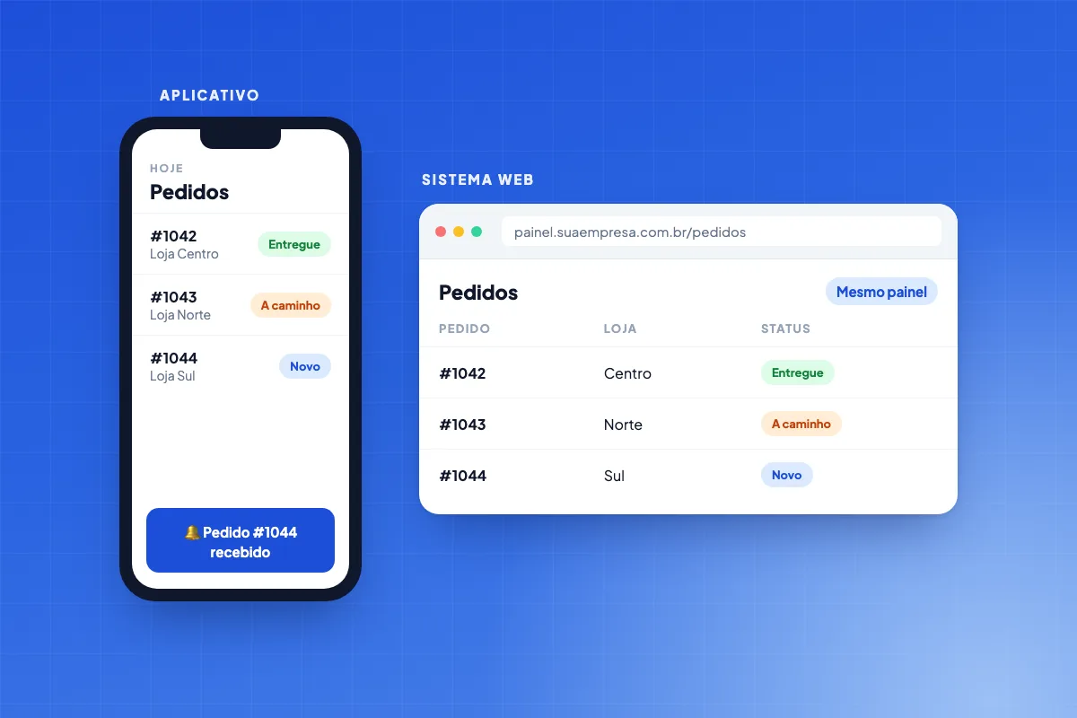 A mesma tela de pedidos aberta como aplicativo no celular e como sistema web no navegador do computador