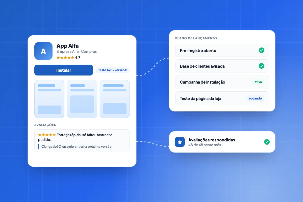 Página de um aplicativo na loja com nota e avaliações respondidas, ao lado do plano de lançamento com pré-registro, campanha de instalação e teste A/B da página