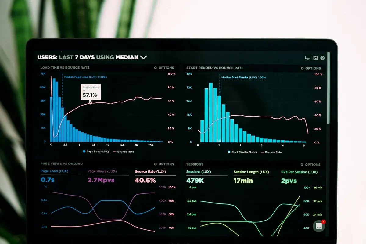 Dashboard comercial com dados de CRM e IA generativa para vendas